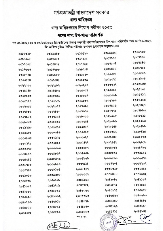 DGFood-Sub-Inspector-of-Food-Written-Exam-Result-2026-PDF-11