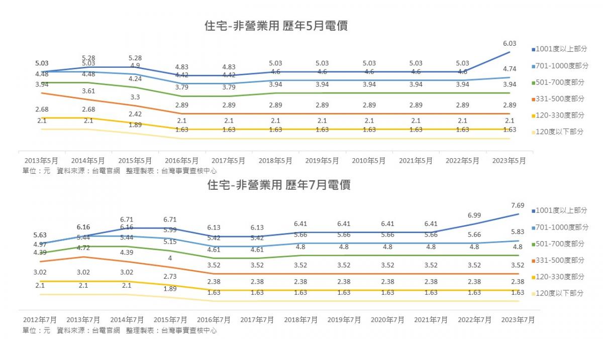 [問卦] 反核者不喜歡便宜的電嗎？