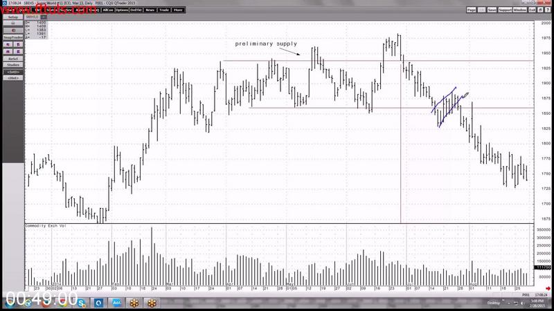 [Image: Wyckoff-Starter-Series-LTG-Trading.jpg]