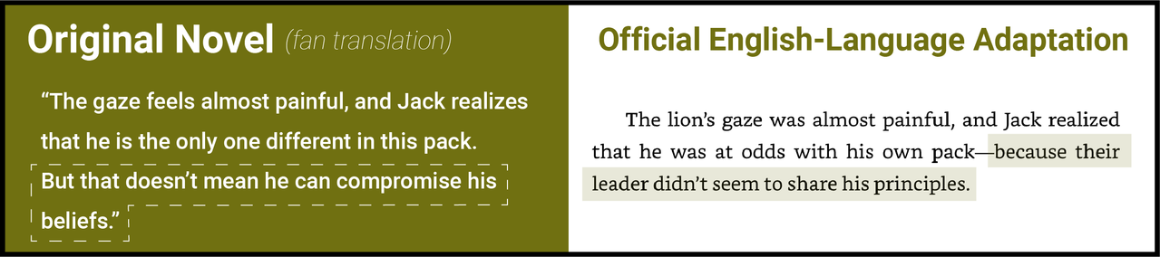 Chapter 6 novel 2 changes21