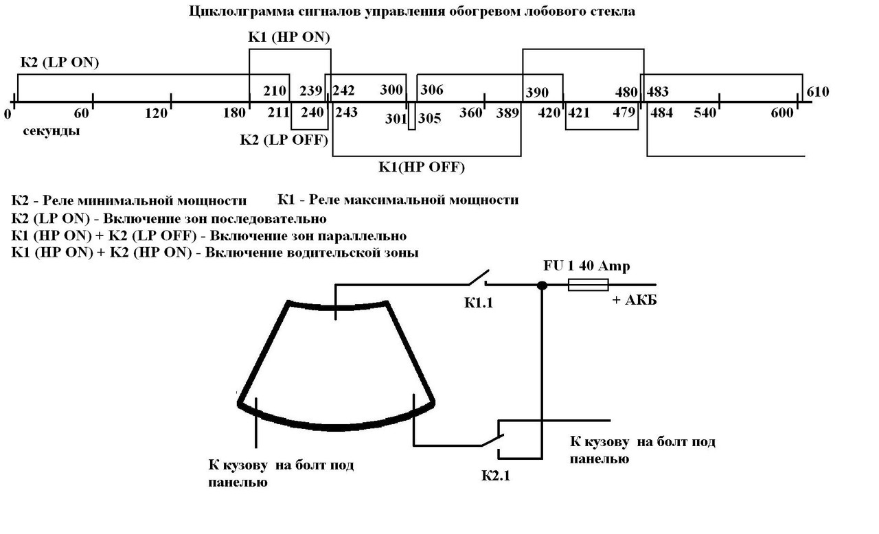ЦИКЛОГ?АММА