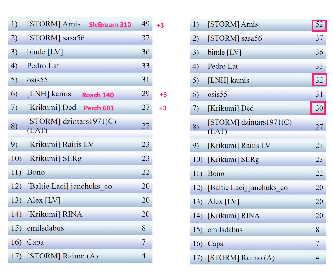 Скриншот 20 11 2025 230840