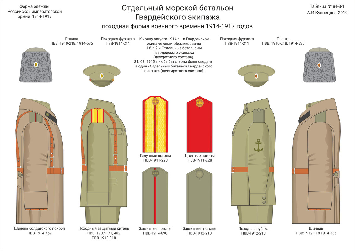 084-3-01 ОМБ ГЭ пох