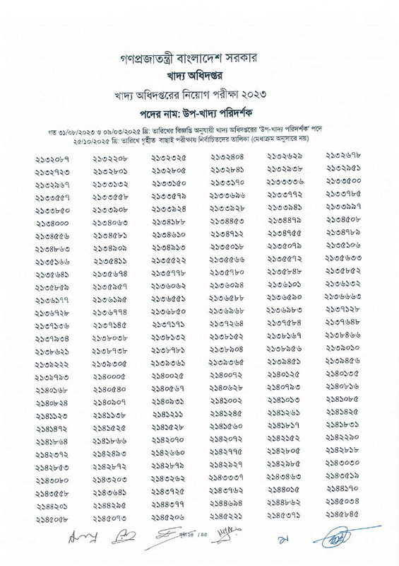 DGFood-Sub-Inspector-of-Food-Exam-Result-2025-PDF-16