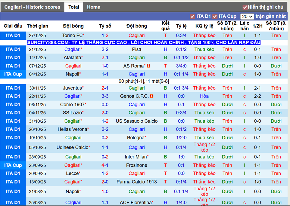 Phong độ gần Cagliari