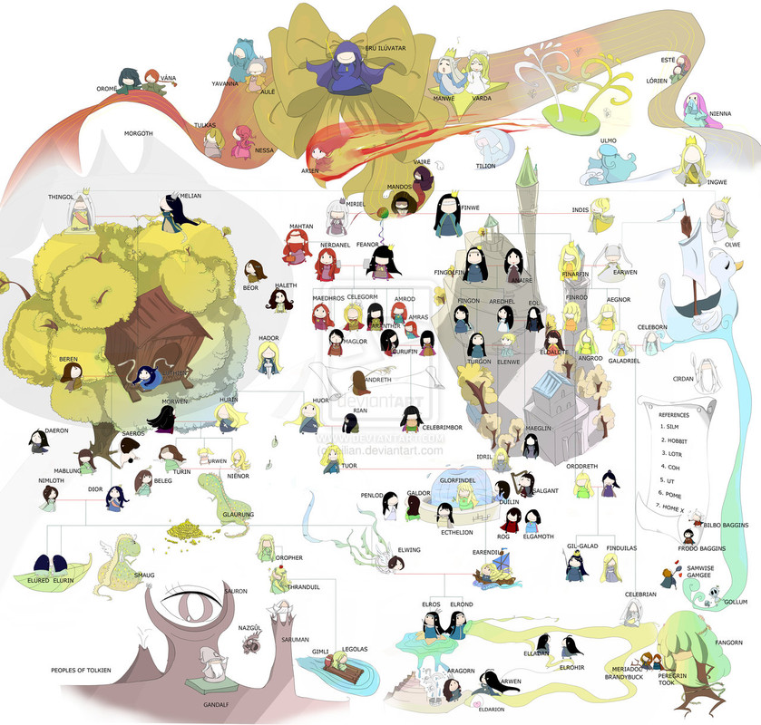 peoples-of-tolkien-ver-3-0-2-by-eilian-d4ehxhg.jpg