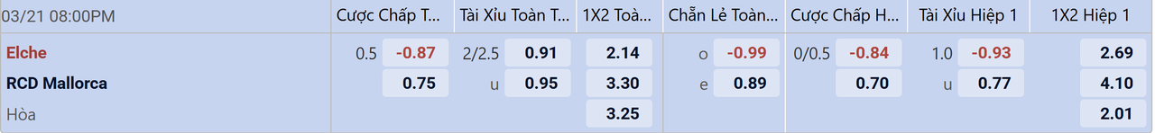 Tỉ lệ kèo Elche vs Mallorca