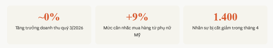Số liệu liên quan