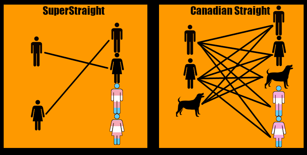 canadian-straight.png