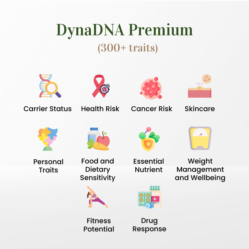 Dyna-DNA-Premium-Package