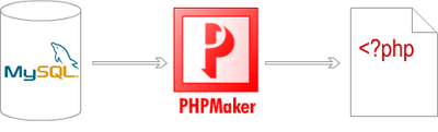 e World Tech PHPMaker 2020.0.1 DC 08/26/2019