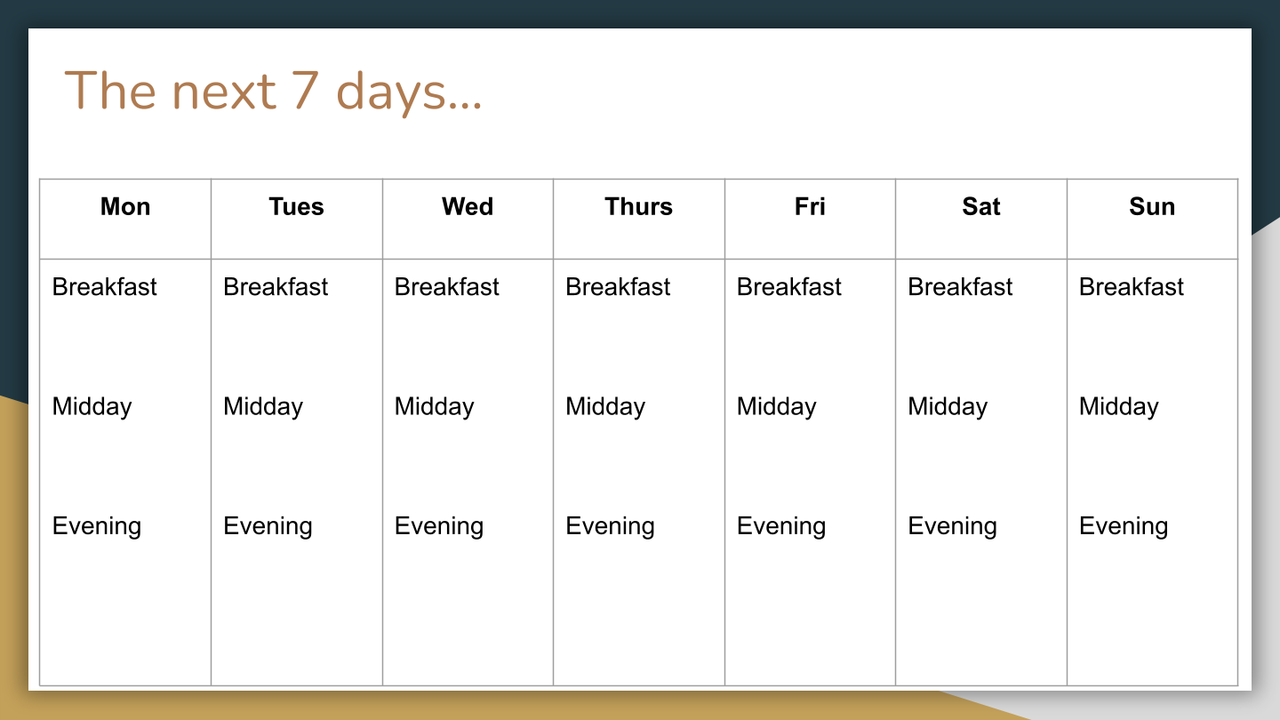 Planning your meals for the next 7 days