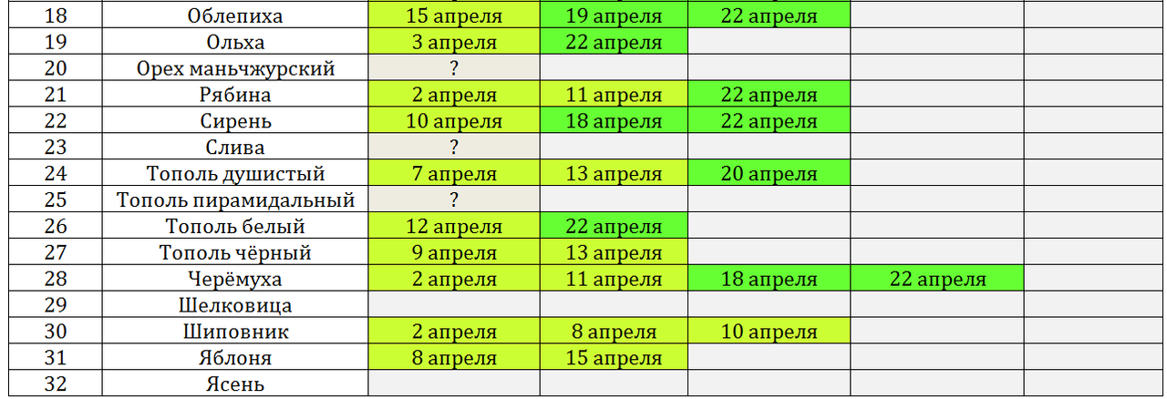 Снимок фенология 24 апр ч2