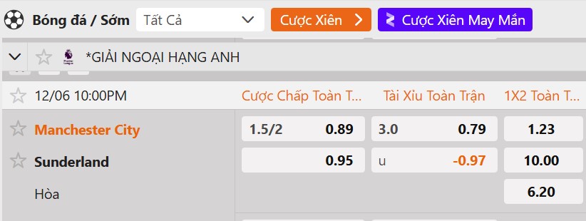 Tỷ lệ kèo MC vs Sunderland