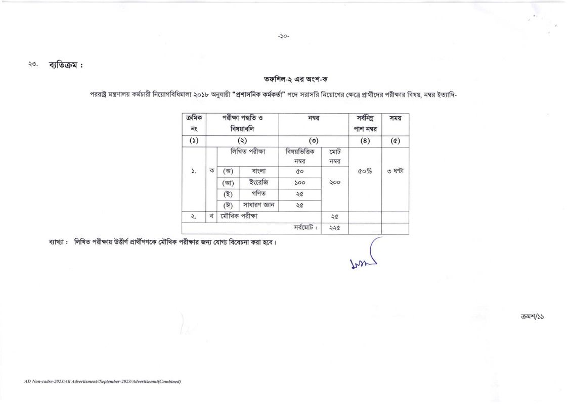 BPSC-Non-Cadre-Job-Circular-2023-PDF-10