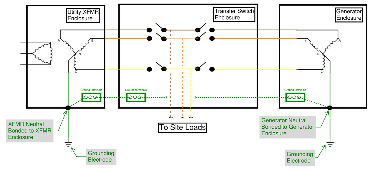480V 3Phase 3Wire Separately Derived System Information by Electrical