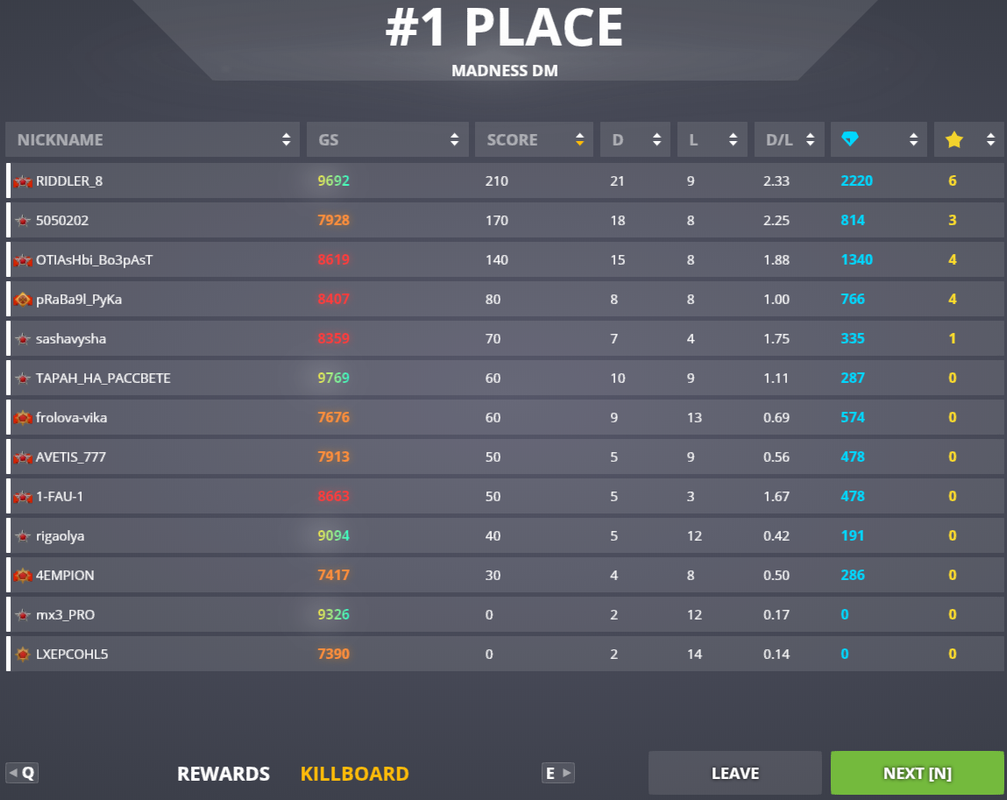 Madness-DM-1st-Place-Highscore.png