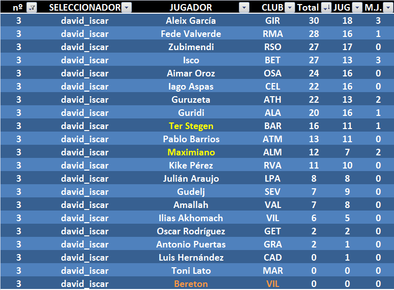 EL JUEGO DE LOS SELECCIONADORES (3ª Edición) - Temporada 2023-24 - Página 28 03J18