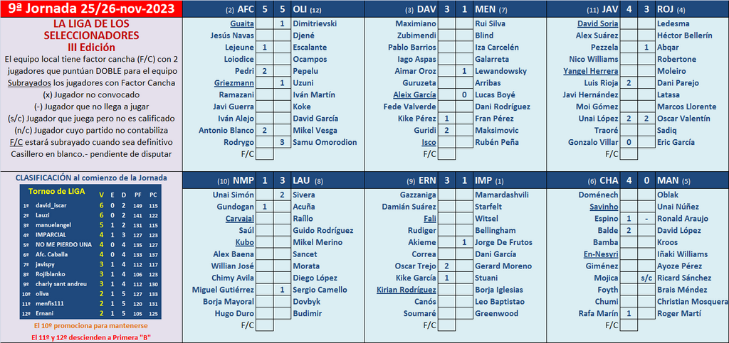 Seleccionadores - 9ª Jornada - Página 2 Marcador-09-A