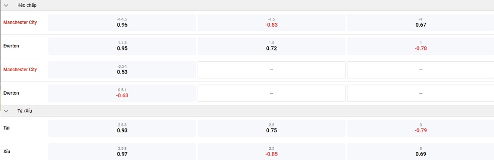 man-city-vs-everton-keo