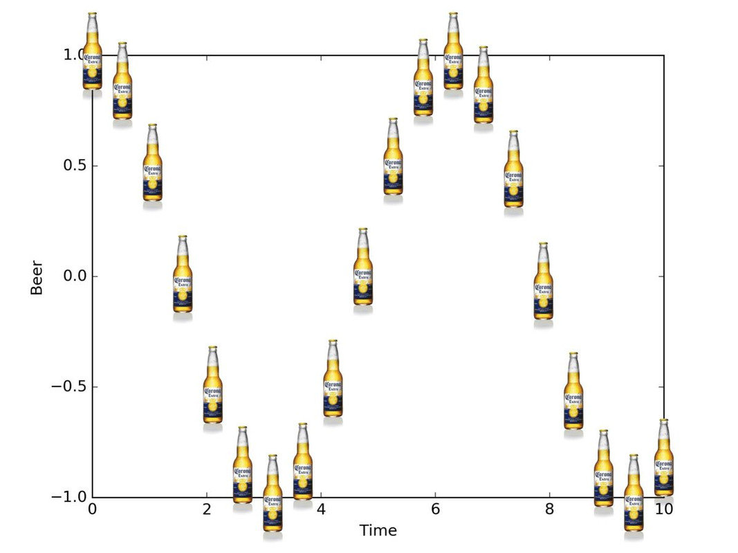 Corona Graph