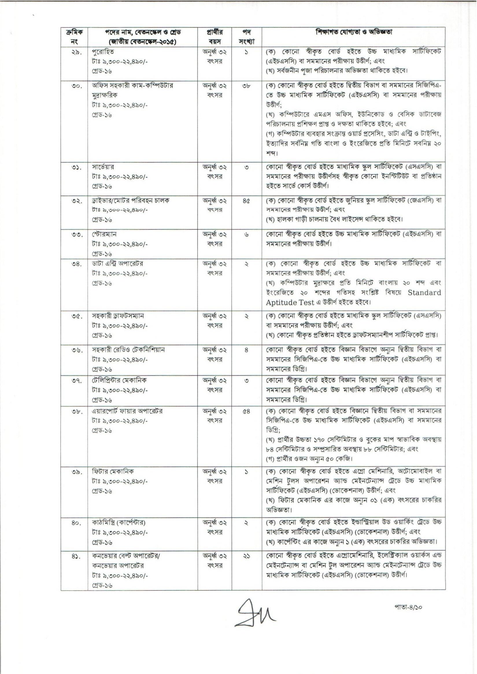 caab.teletalk.com.bd Apply CAAB Job Circular 2026 24 CAAB Job Circular PDF 04
