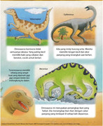 https://i.postimg.cc/QB2WVh8P/Ensiklopedia-Cilik-DINOSAURUS-pdf-page-0012.jpg