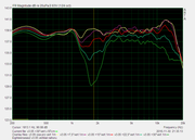 v3,05 mimosovky vertikal nahoru