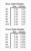 Sig Sauer Sight Chart