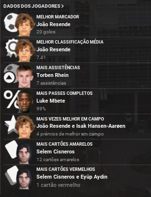Stats.jpg
