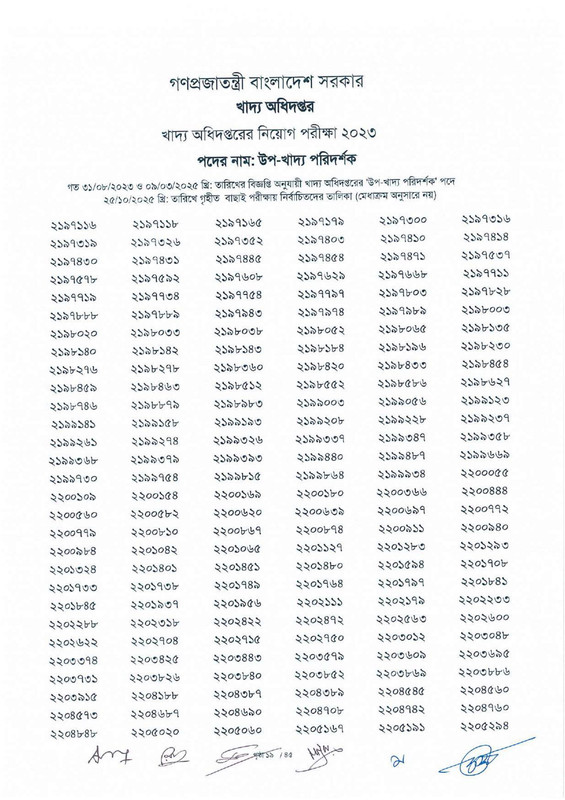 DGFood-Sub-Inspector-of-Food-Exam-Result-2025-PDF-21