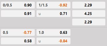 Soi kèo tài xỉu hiệp 1 Magdeburg vs Braunschweig