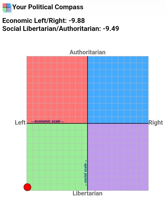 Political Compass