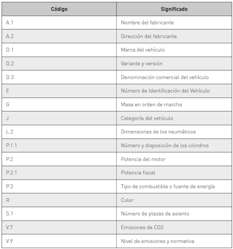 Tarjeta ITV y homologación de depósitos de gasoil en España: garantía de seguridad y cumplimiento normativo Codigositv