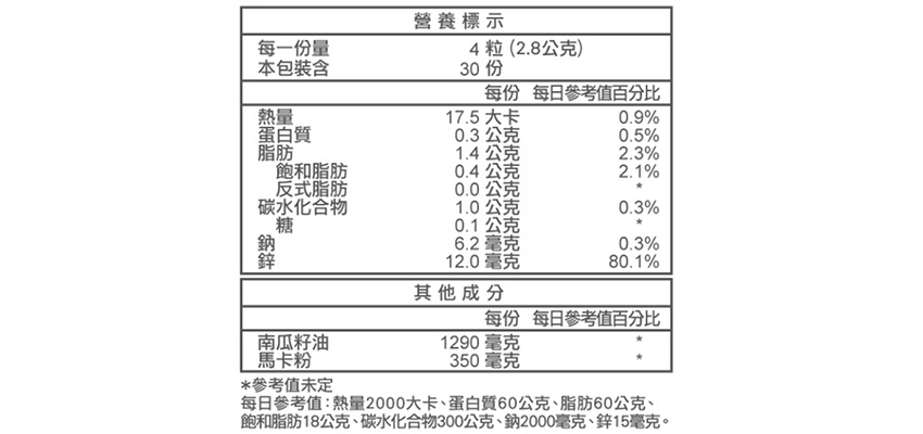 【義美生醫】漩過溪瑪卡成分