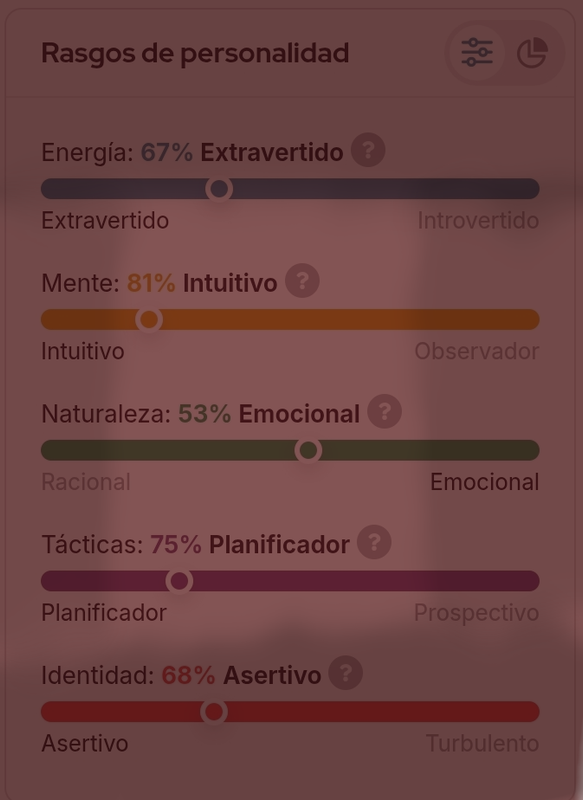 Resultado del test de personalidad