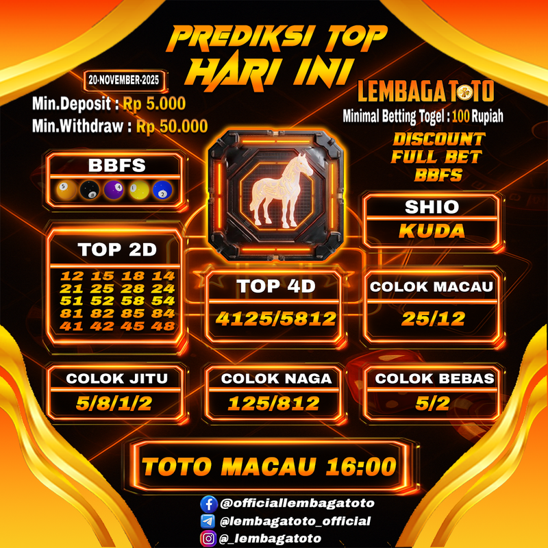 Prediksi Togel 20 Nov 2025 Lembagatoto