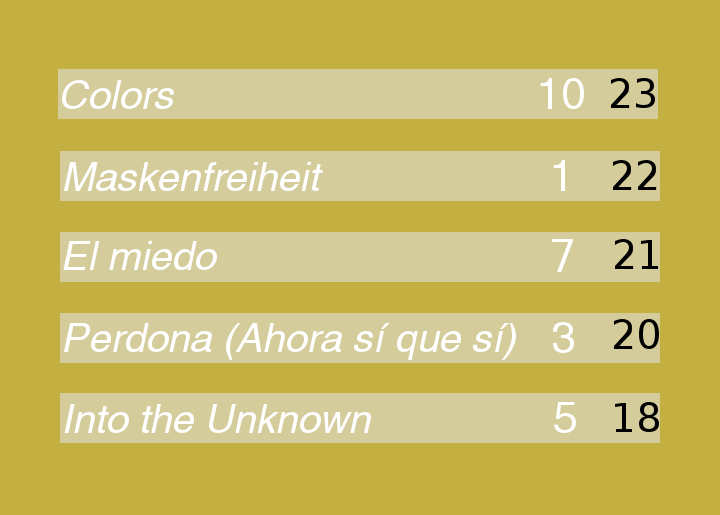 ZIPL 42 | Muziko Festivalo en Zipl 42 | Resultados pág. 4 - Página 4 Leitmeer