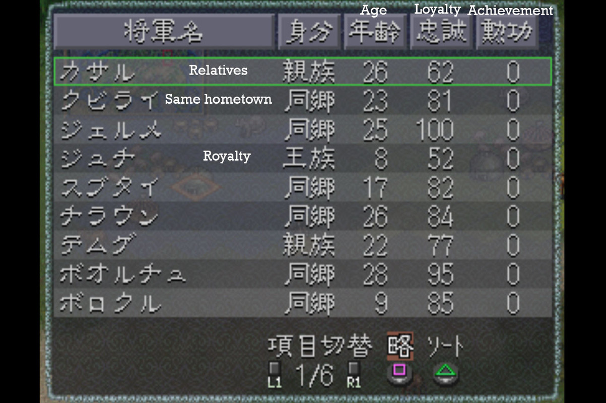Genghis Khan IV - Adoption Screen Officer Stats