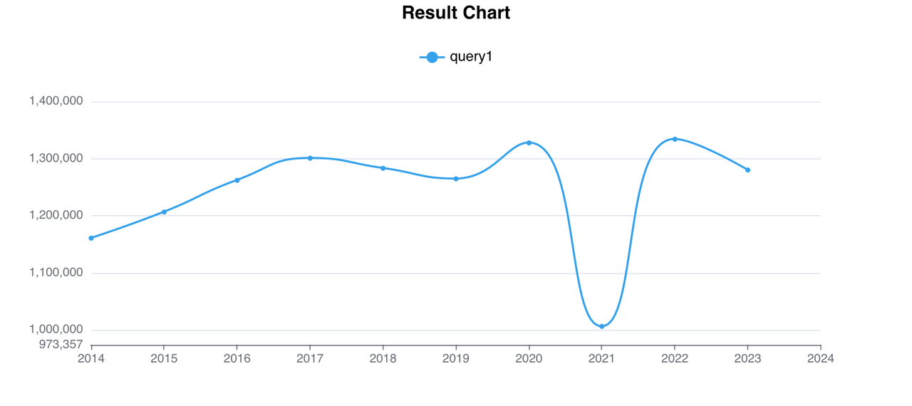 Result Chart(1)