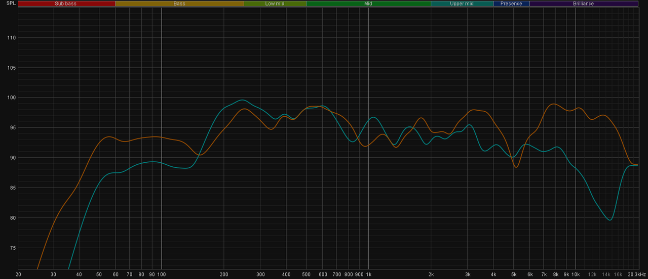 Tribit vs sony on max