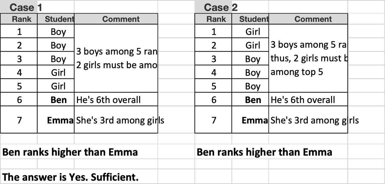 Tab2