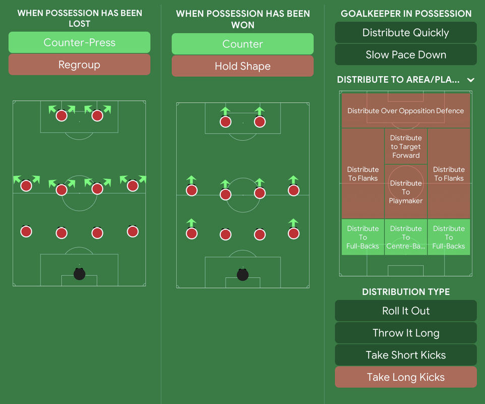 My Tactical Philosophy: A Lifelong Football Manager Journey - Tactics ...