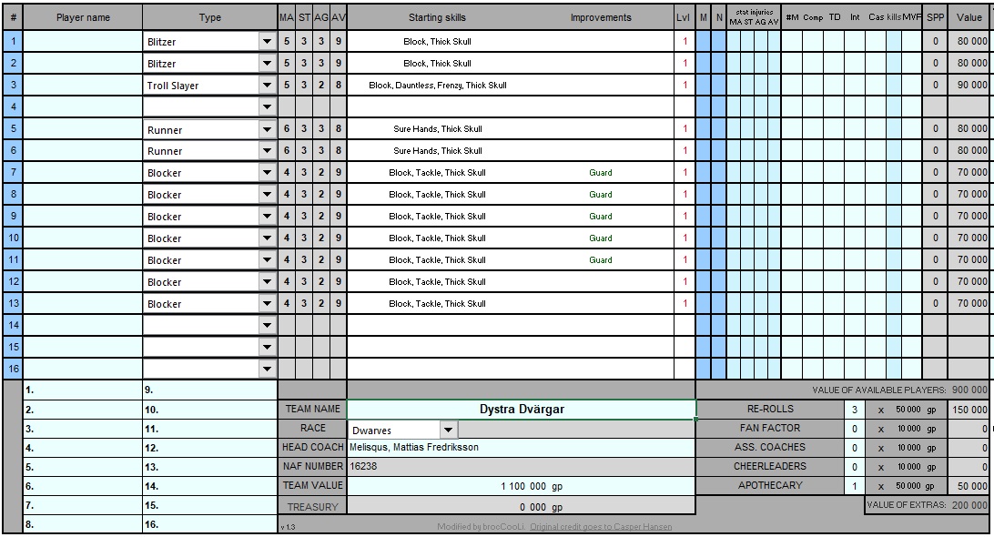 12 - Melisqus - Dwarf