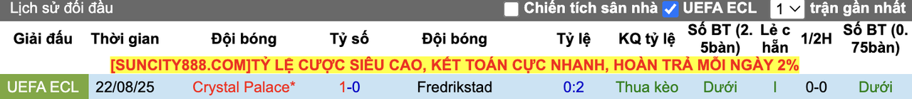 Thành tích đối đầu Fredrikstad vs Crystal Palace