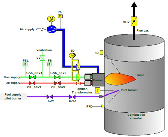 Burner  Library v1.2 Burner Library  for F Systems