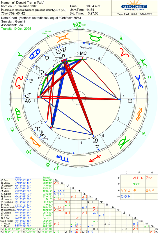 astro_2at_donald_trump_adb_he.80513.2558740