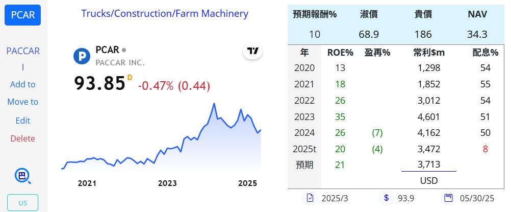 陳艾倫持股紀錄 - 頁 2 PCAR-20250410