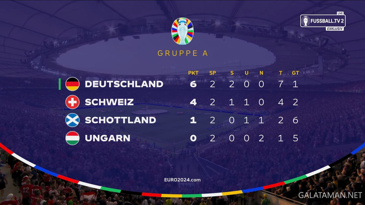 [Image: 06-23-20-30-04-DE-FUSSBALL-TV-2-FHD-Scot...49-240.jpg]