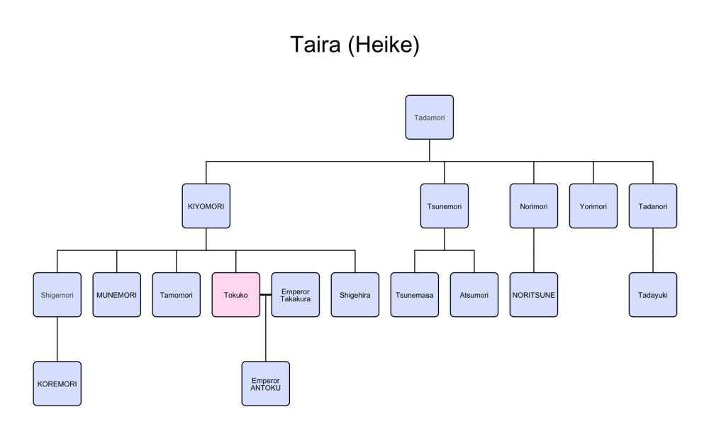 Taira-family-tree-01